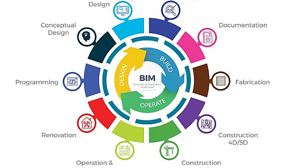 What is 4D BIM Modeling in Construction Management?