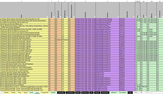 COBie Services (BIM for FM)